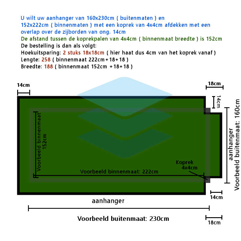 Somber Nu Stal Waterdicht PVC 600gr afdekzeil op maat gemaakt met 4 uitsparingen |  Aanhangwagennetten.nl